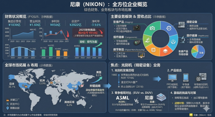 九游app-尼康光刻机，应该被中国买下